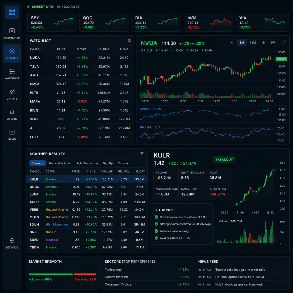 Trade Ideas vs Benzinga Pro