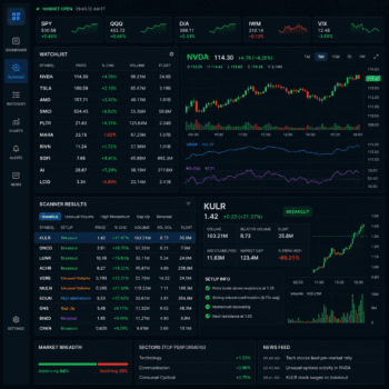 Trade Ideas vs Benzinga Pro