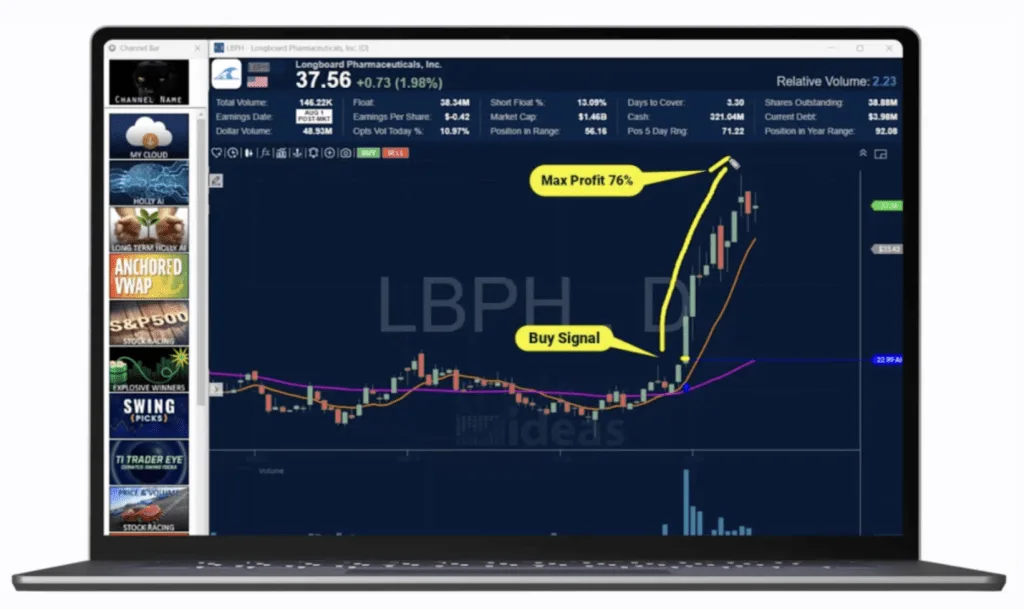 Buy and sell signal dashboard