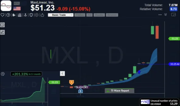 is trade ideas worth it