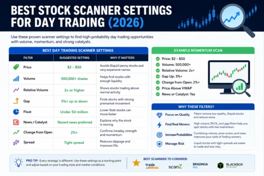 best stock scanner settings for day trading