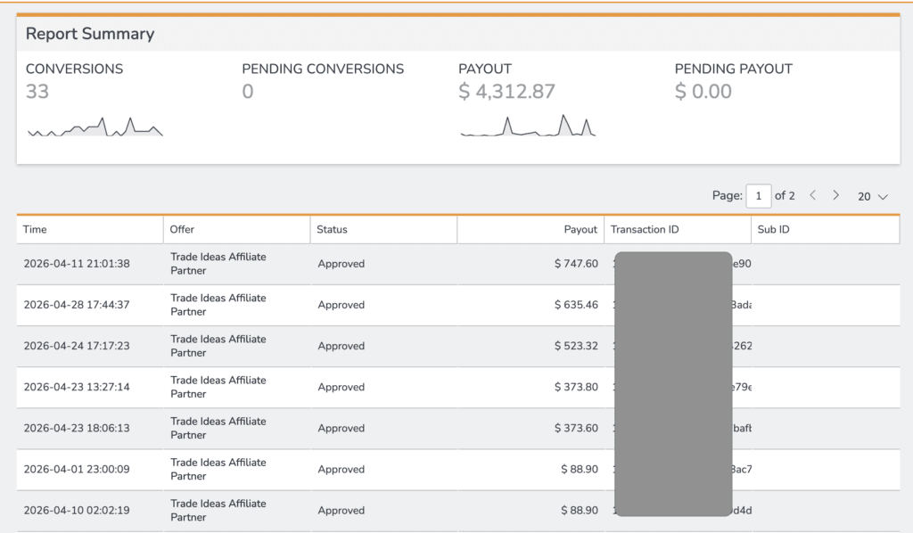 Trade Ideas Affiliate Program review