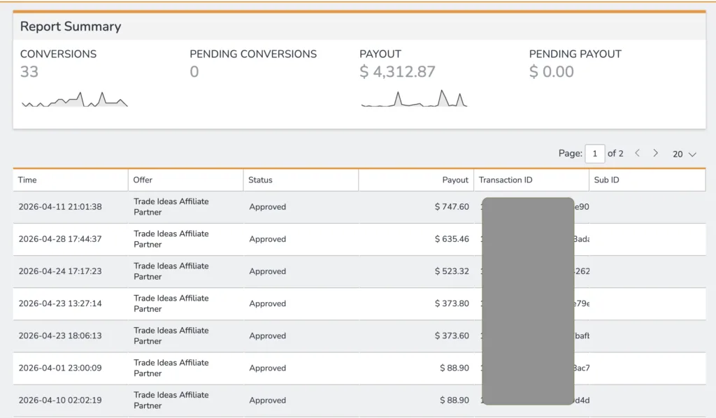 Trade Ideas Affiliate Program review