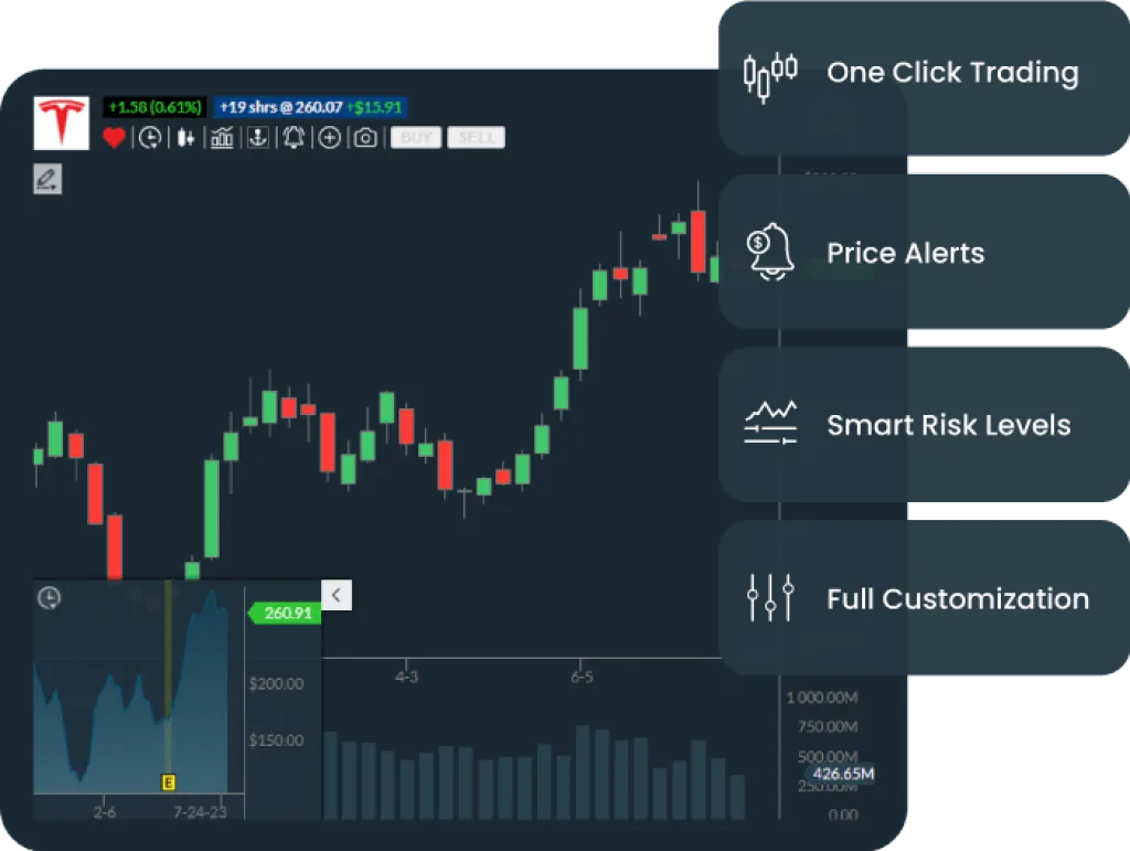 One-click trading order panel