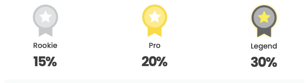 trade ideas referral program commission tiers