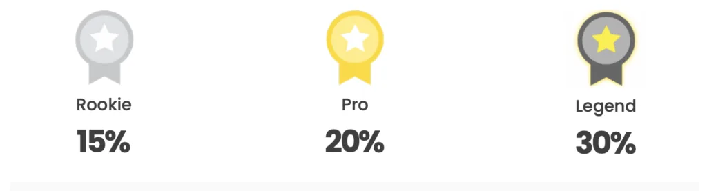 trade ideas referral program commission tiers