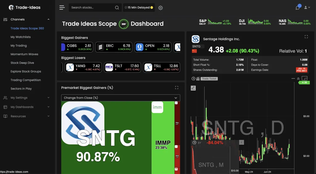 Web-based trading dashboard