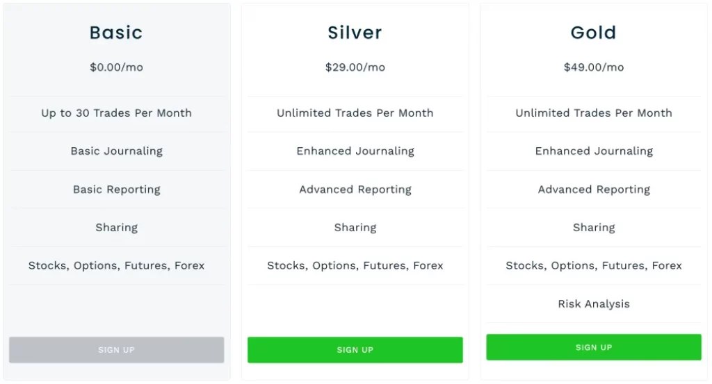 Tradervue Pricing Options